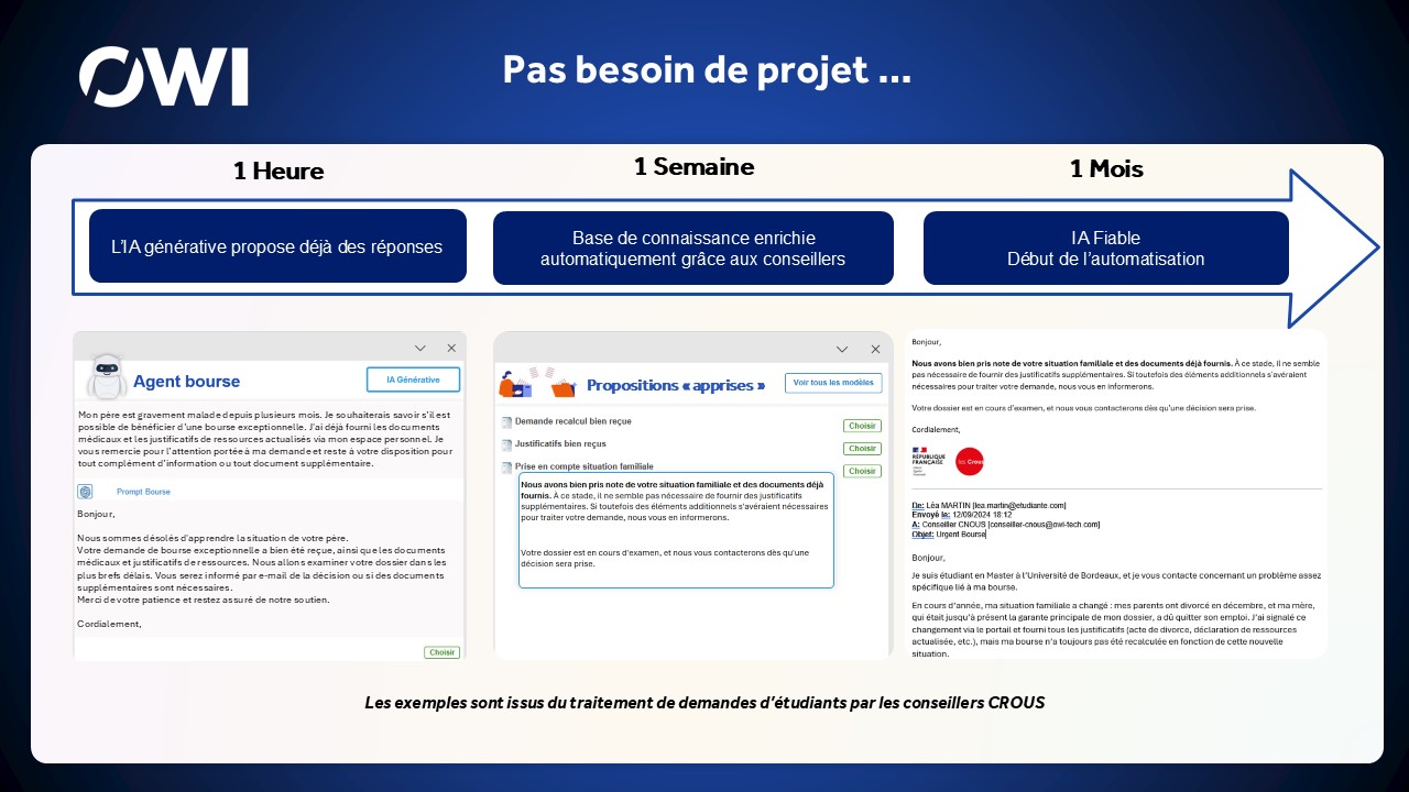 OWI-ESSENTIAL-Un-service-client-optimise-grace-a-une-IA-evolutive