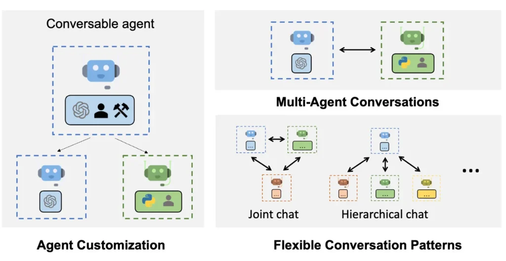 Diagramme illustrant le fonctionnement de l'IA Agentic (Agentic AI)